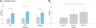 Quantitative evaluation of motion compensation in post-stroke rehabilitation training based on muscle synergy